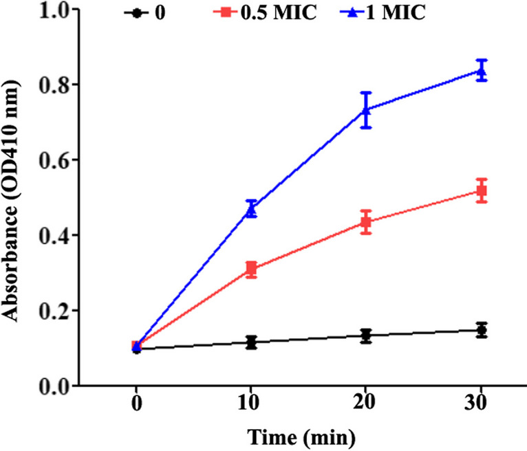 Fig. 7