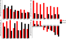 Fig 8
