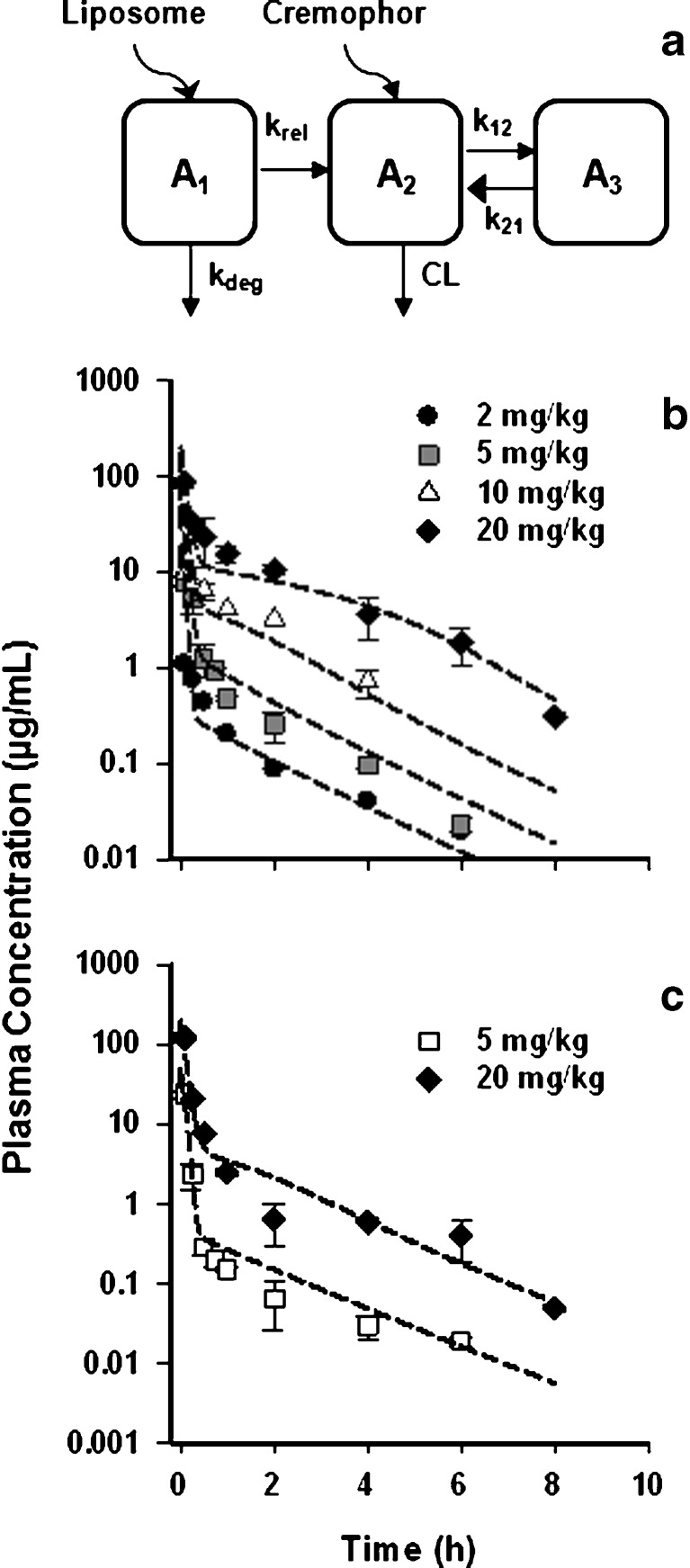 Fig. 2