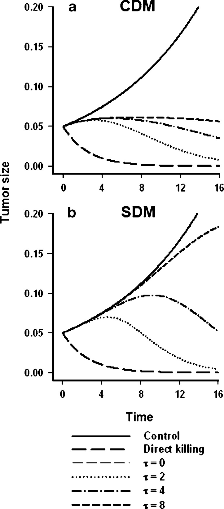 Fig. 4