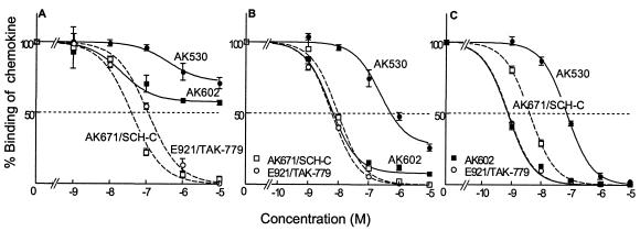 FIG. 5.