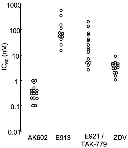 FIG. 2.