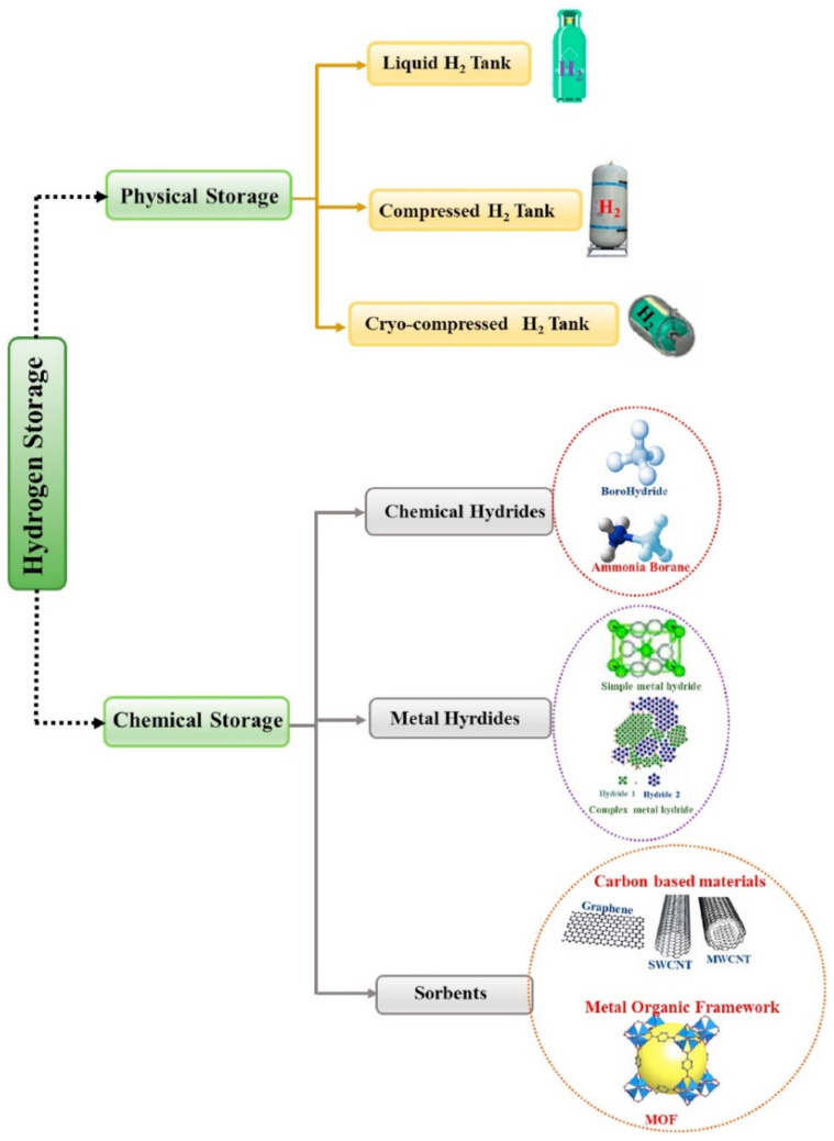 Figure 13