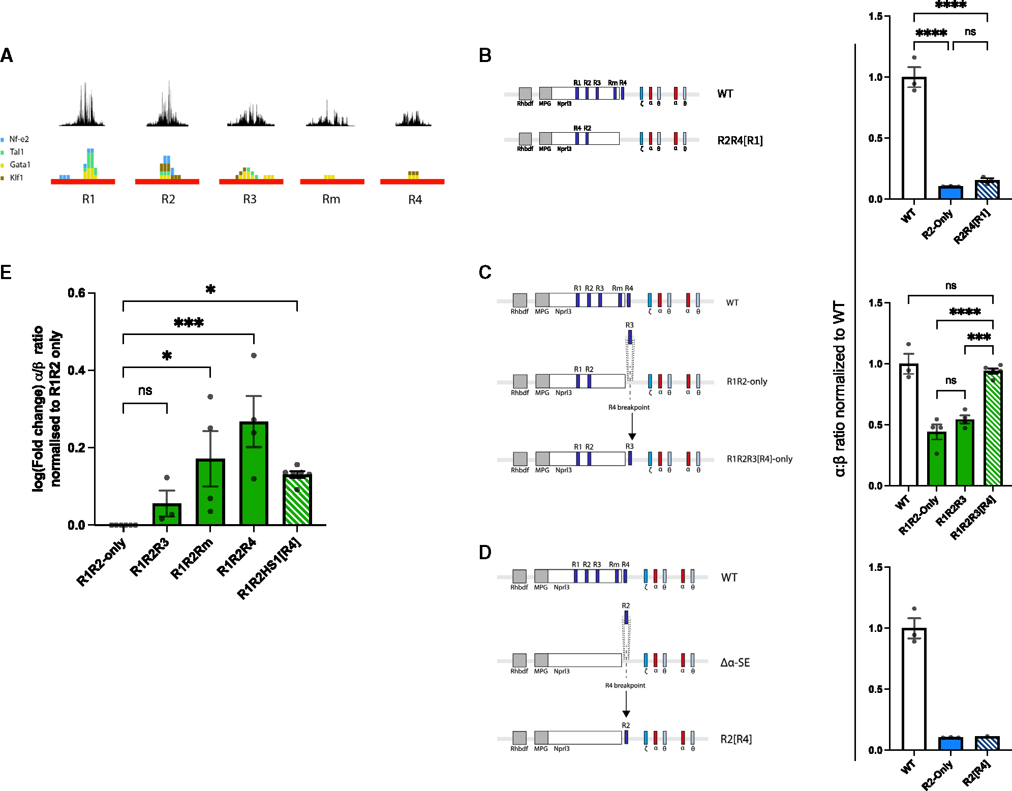 Figure 6.