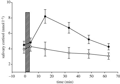 Figure 2.