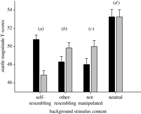 Figure 3.