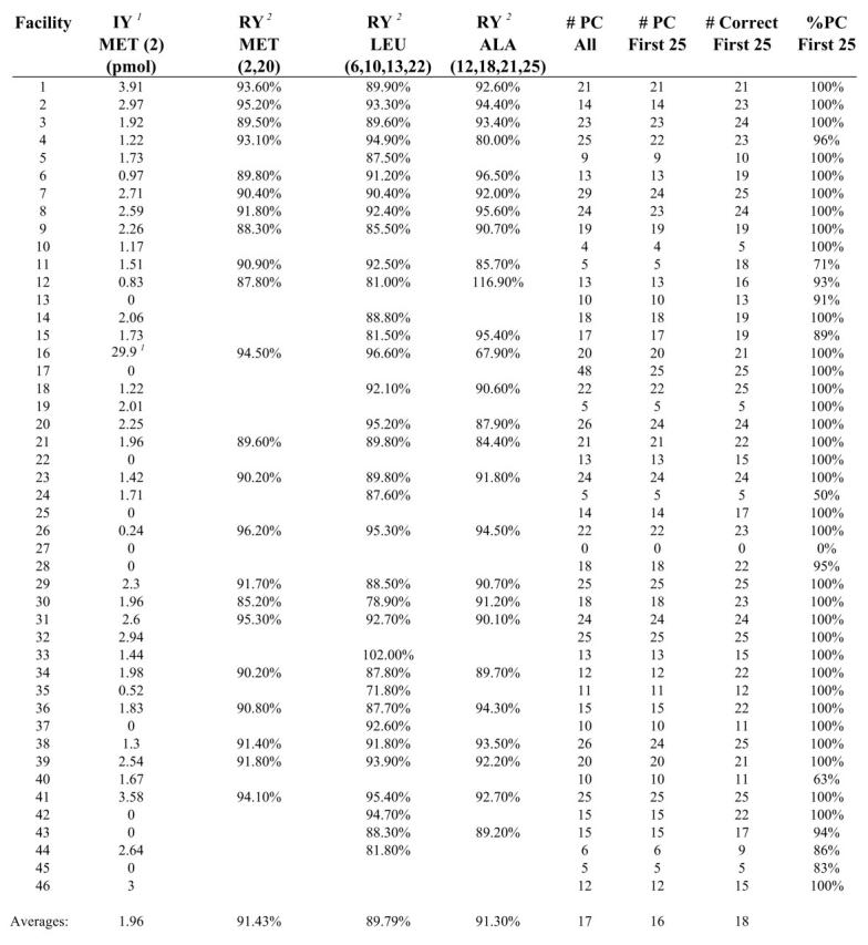 graphic file with name Buckel_Table3_g.jpg
