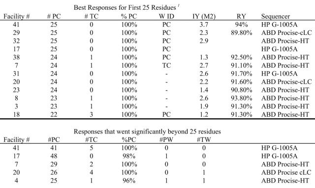 graphic file with name Buckel_Table5_g.jpg