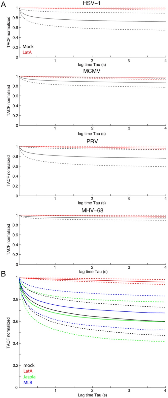 FIG 2 