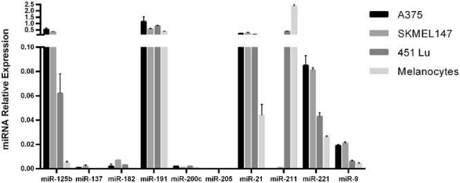 Figure 5