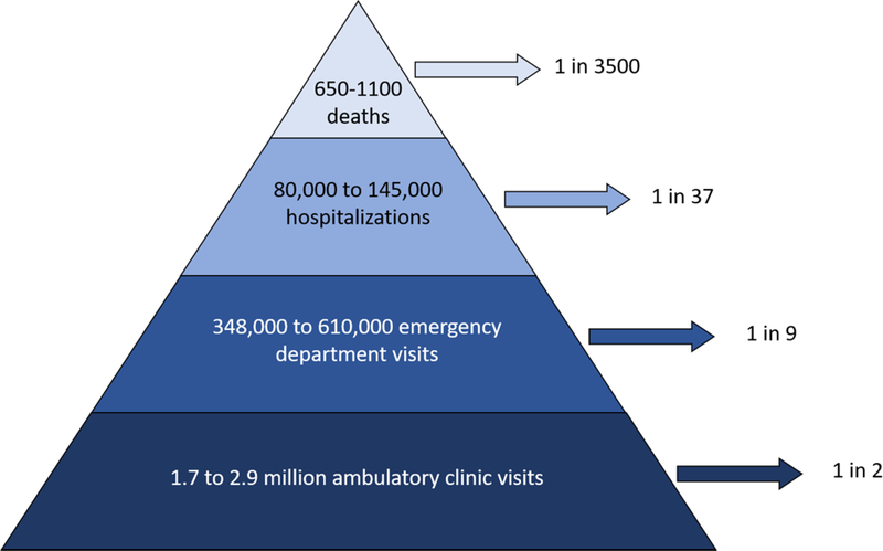 Figure 2: