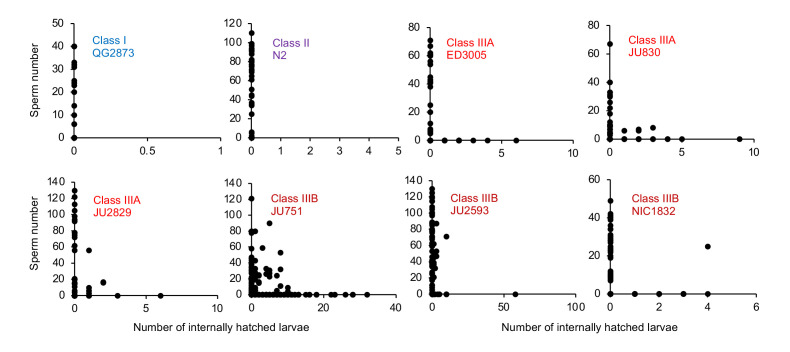 Figure 11.