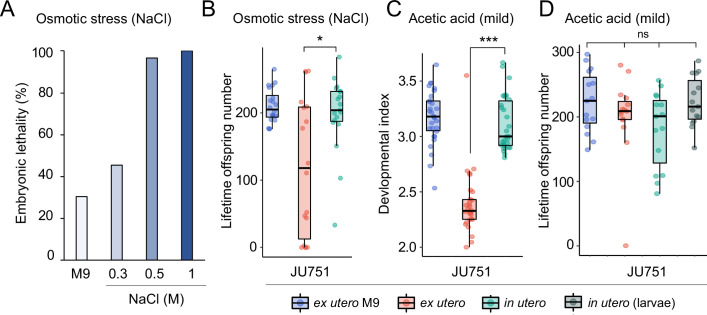 Figure 15.