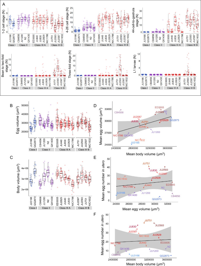 Figure 3—figure supplement 1.