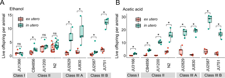 Figure 13.