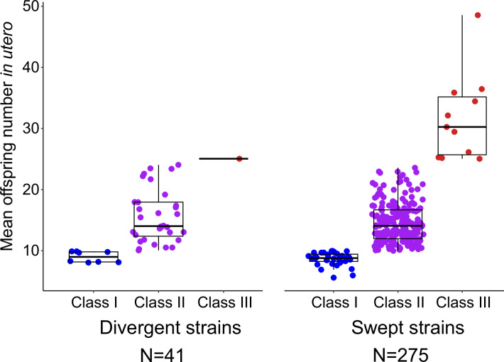 Figure 1—figure supplement 2.