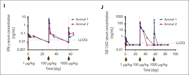 Figure 7.