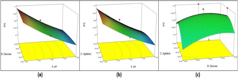 Figure 6.