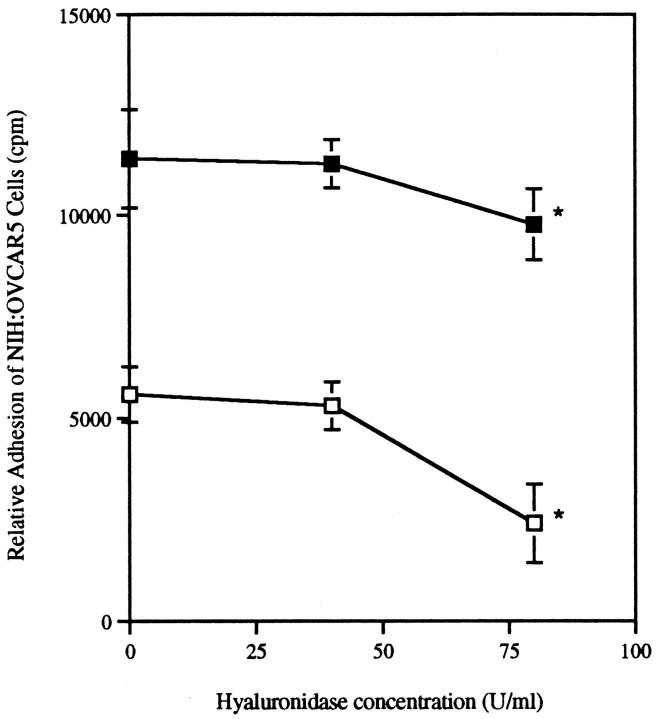 Figure 8.