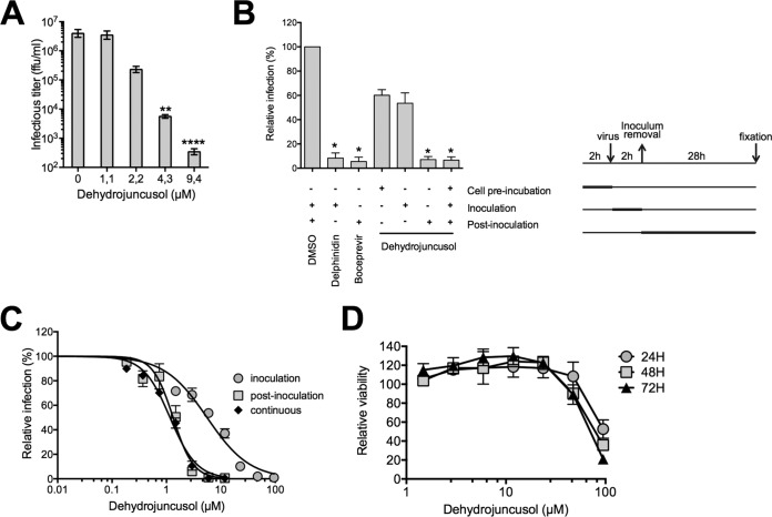 FIG 2