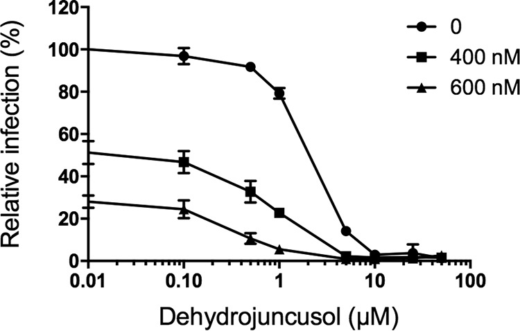 FIG 7