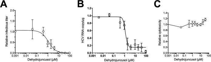 FIG 4