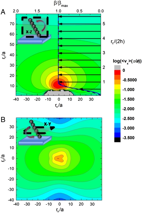 Fig. 4.