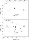 FIG 1