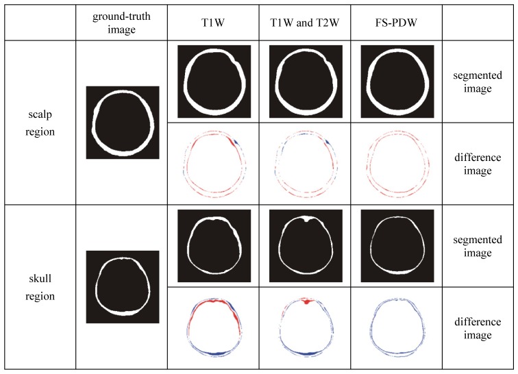 Fig. 7