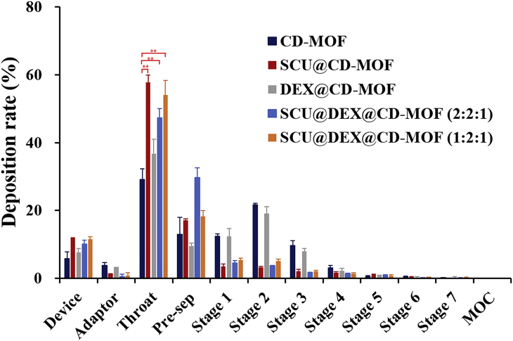 Figure 6