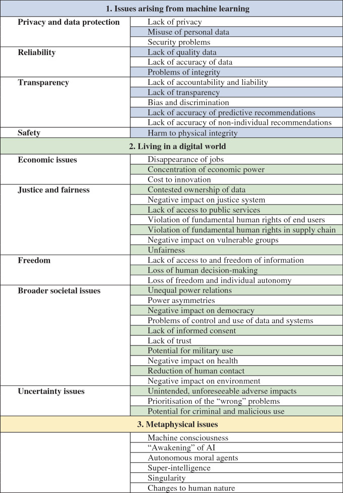 graphic file with name 501228_1_En_4_Tab1_HTML.jpg