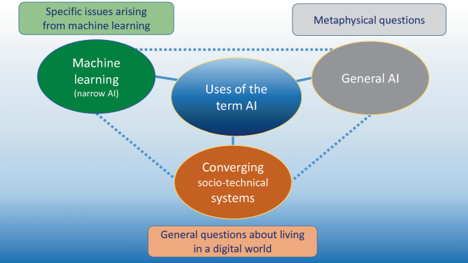 Fig. 4.1