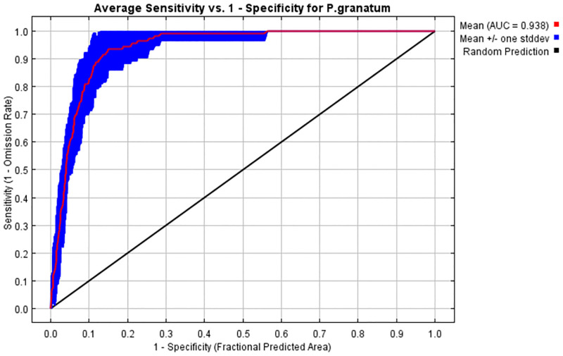 Fig 10