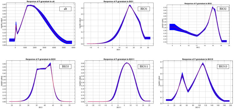 Fig 12