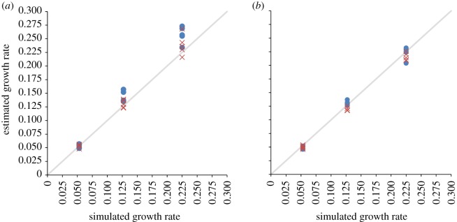 Figure 5.