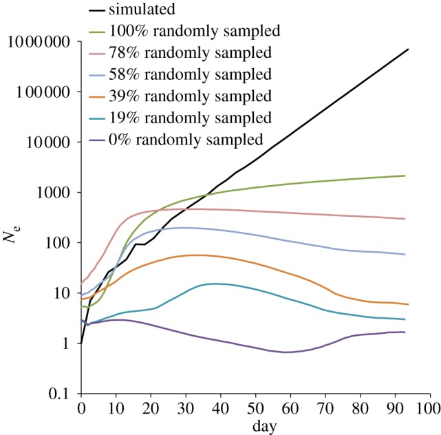 Figure 4.