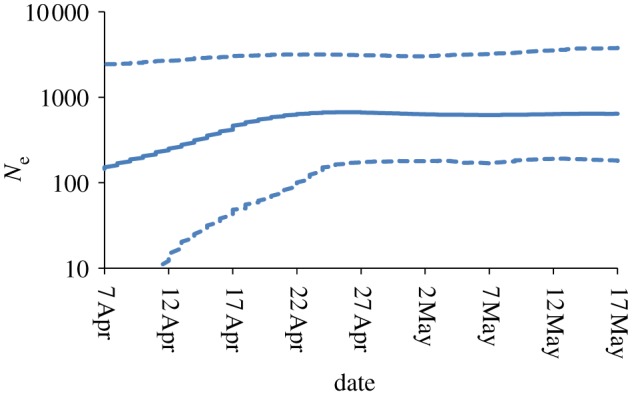 Figure 1.