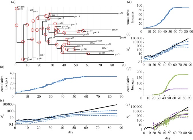 Figure 3.