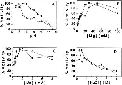 FIG. 8