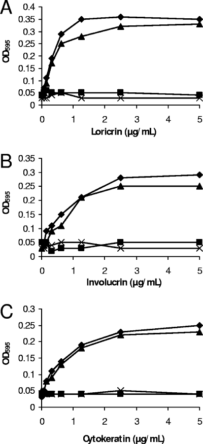 FIG. 8.