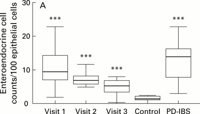 Figure 1  