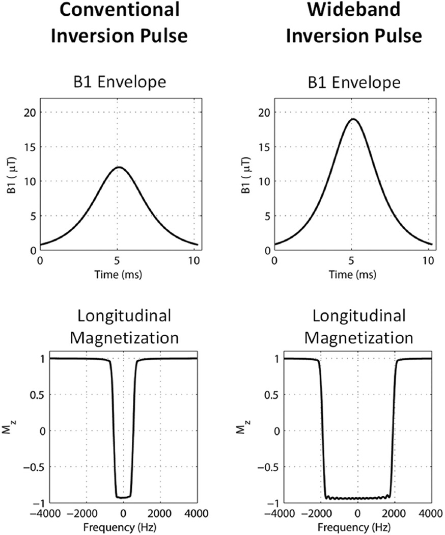 FIG. 3