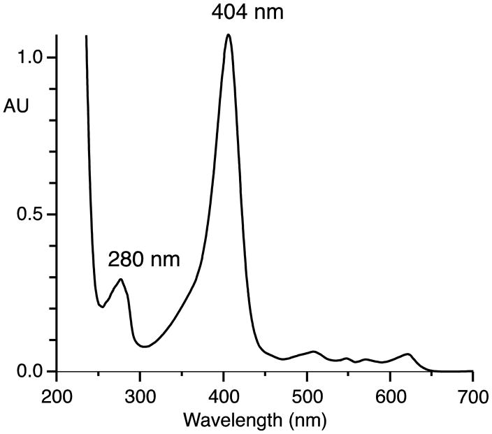 Fig. 2