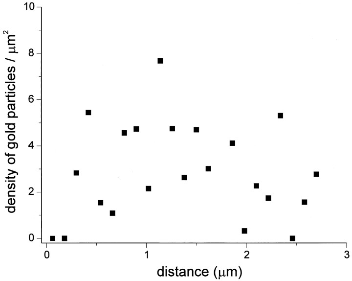 Fig. 9.