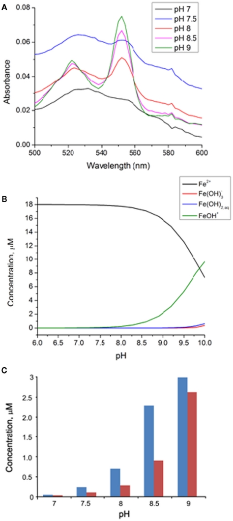 Figure 7