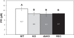 FIG 1