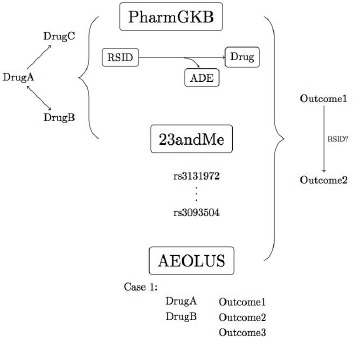 Figure 1.