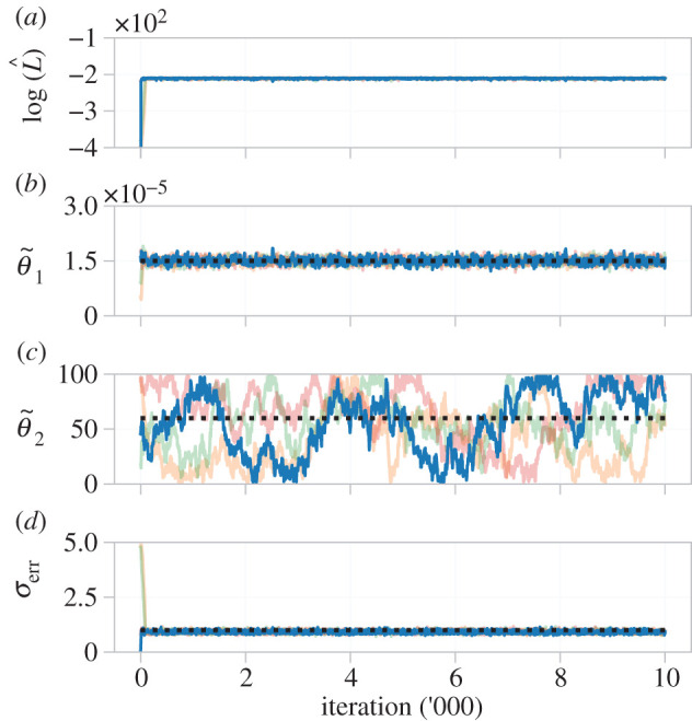 Figure 10.