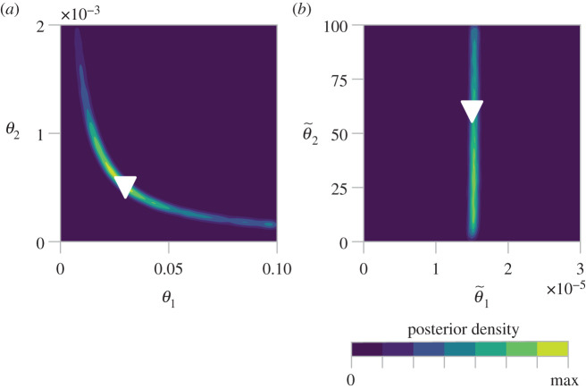 Figure 9.