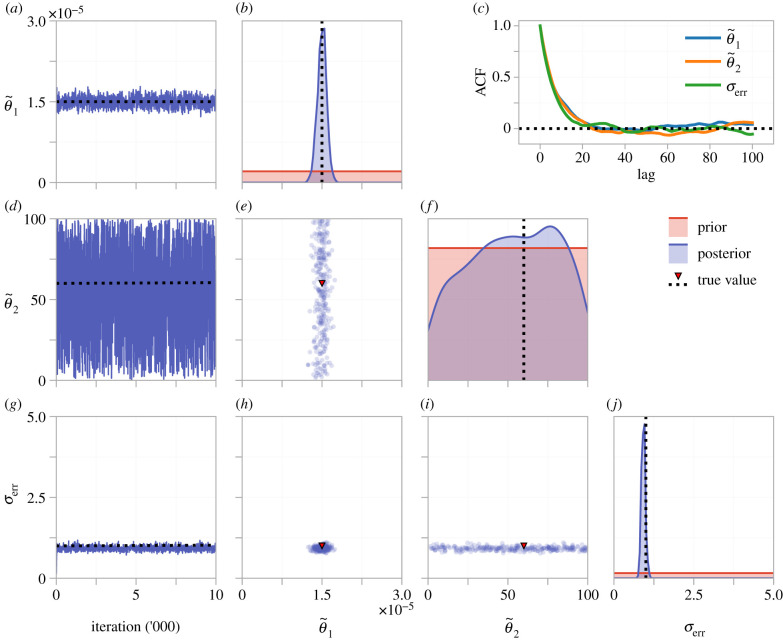 Figure 11.